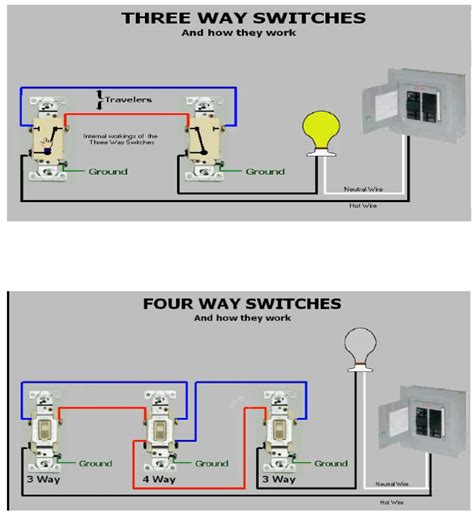 first 3 way|4 Easy Ways to Wire a 3.